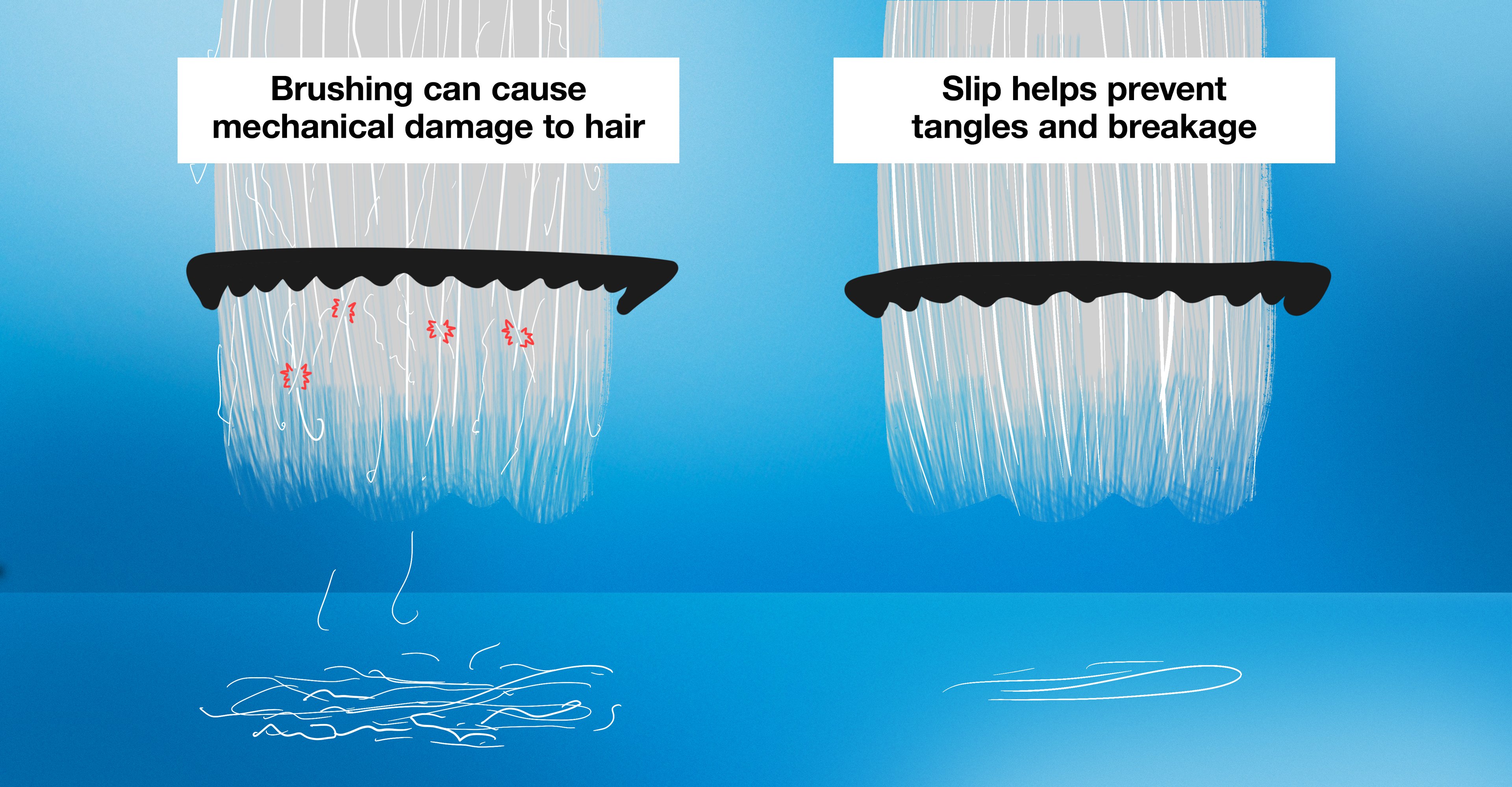 CONDITIONERS AND OILS PROVIDE SLIP TO HELP PREVENT TANGLES AND BREAKAGE FROM MECHANICAL STYLING