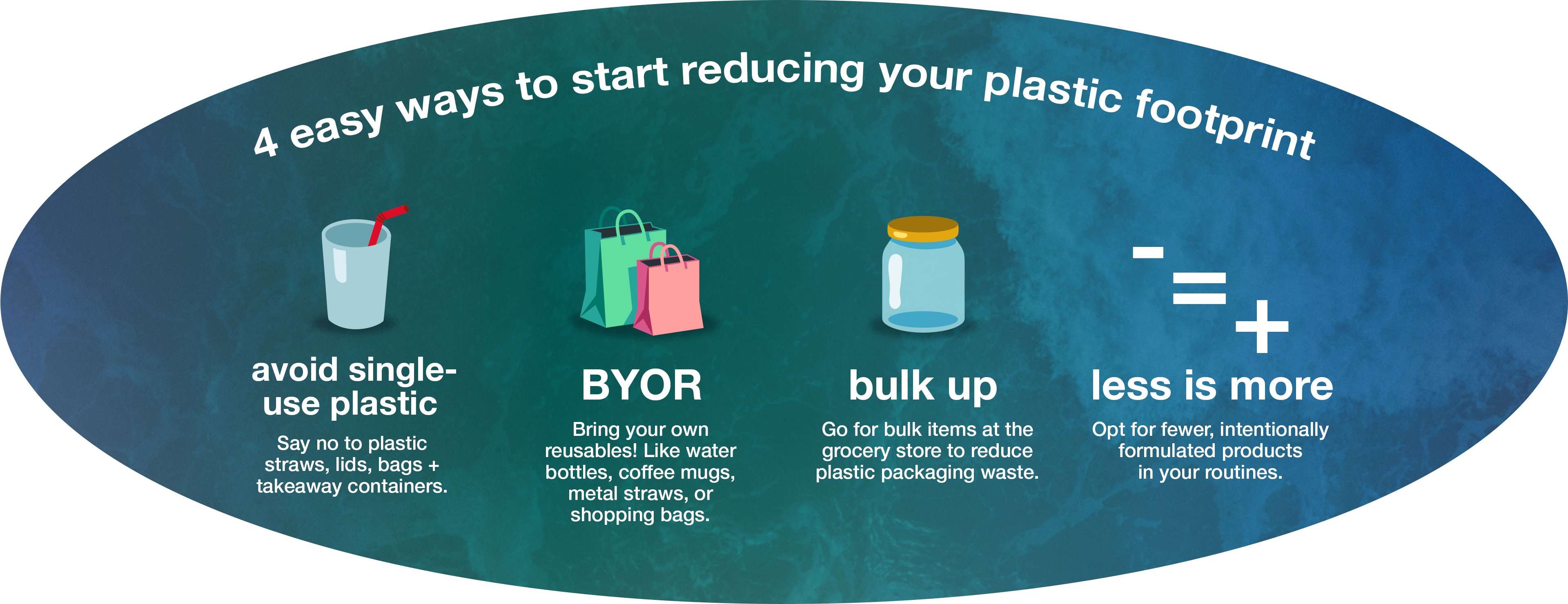 how to reduce plastic footprint