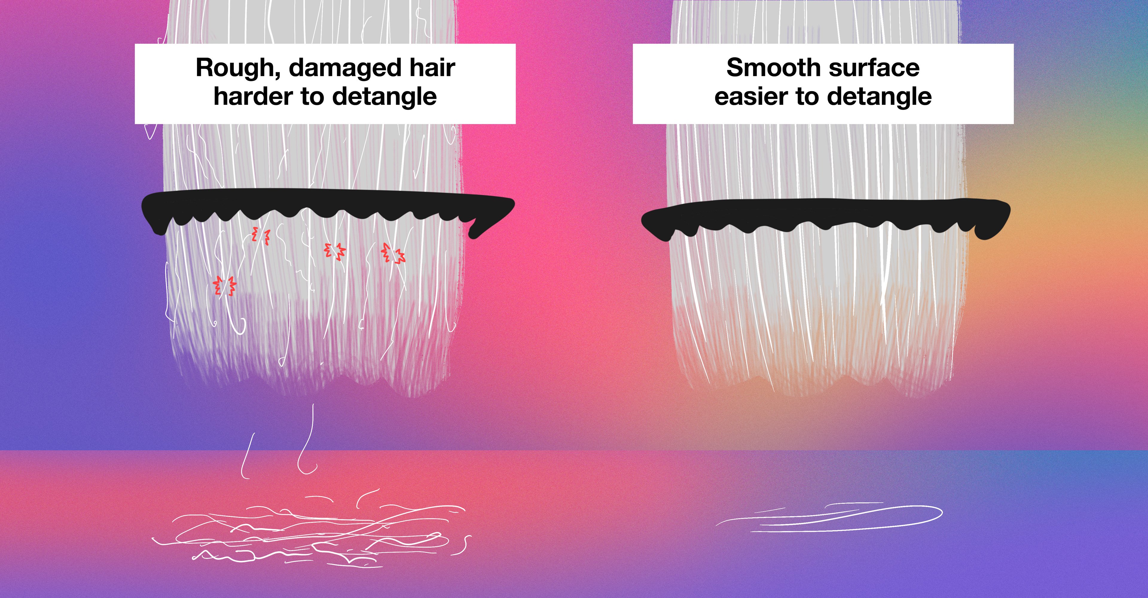 IMAGE: shows damaged hair tangling vs healthy hair
