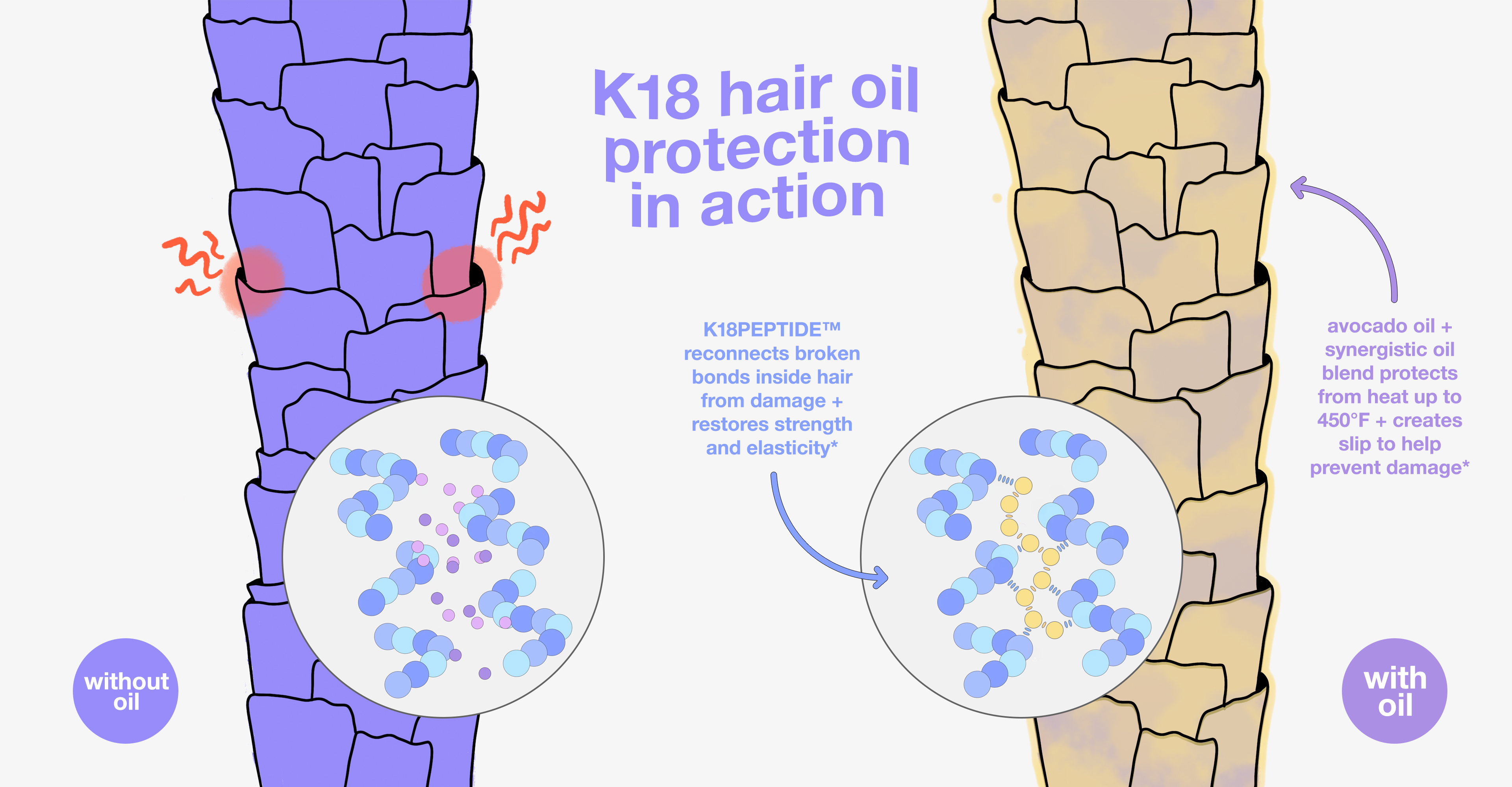 The Science of Heat Protection by Oil