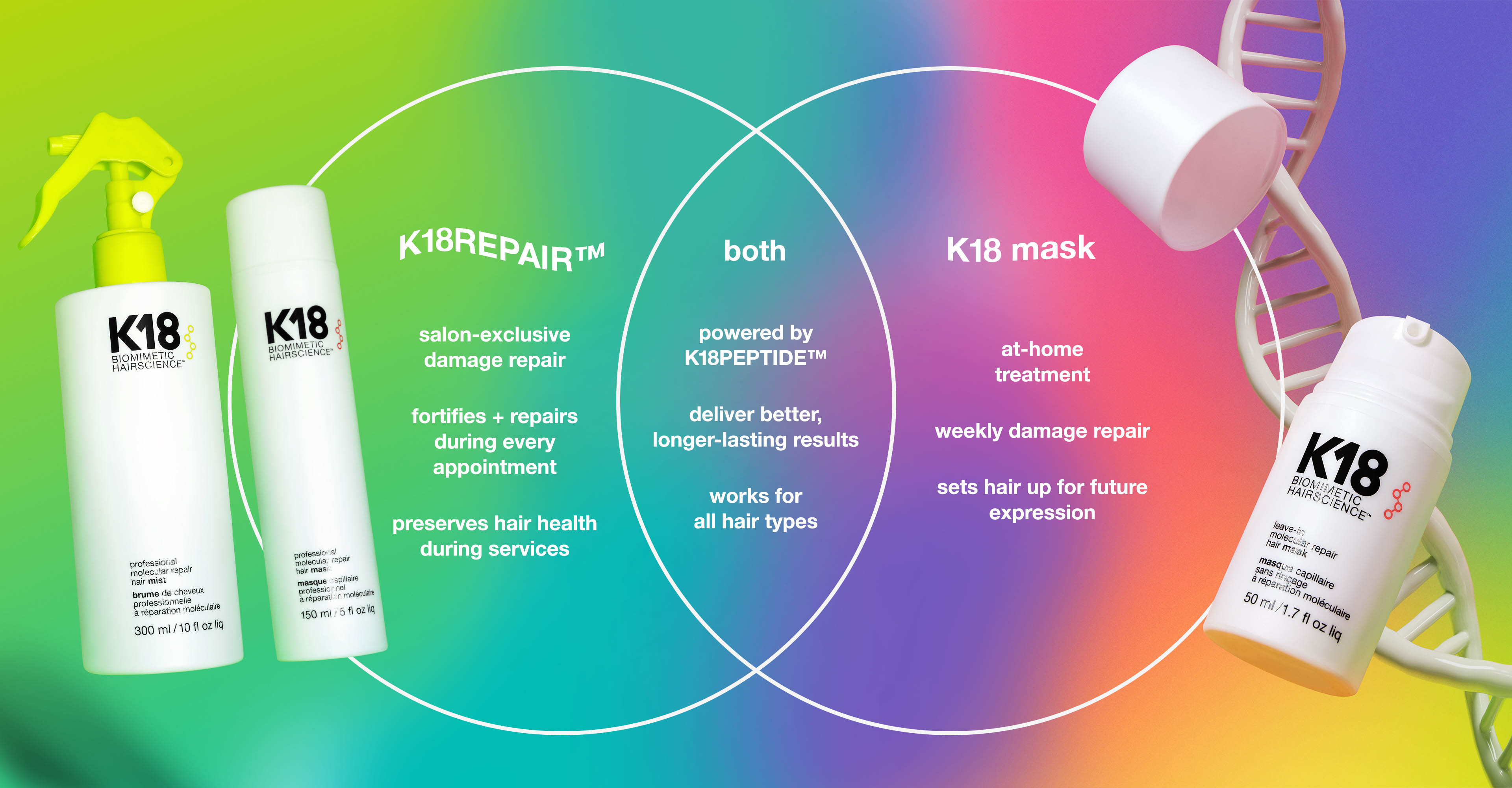 K18REPAIR™ service vs at home mask venn diagram