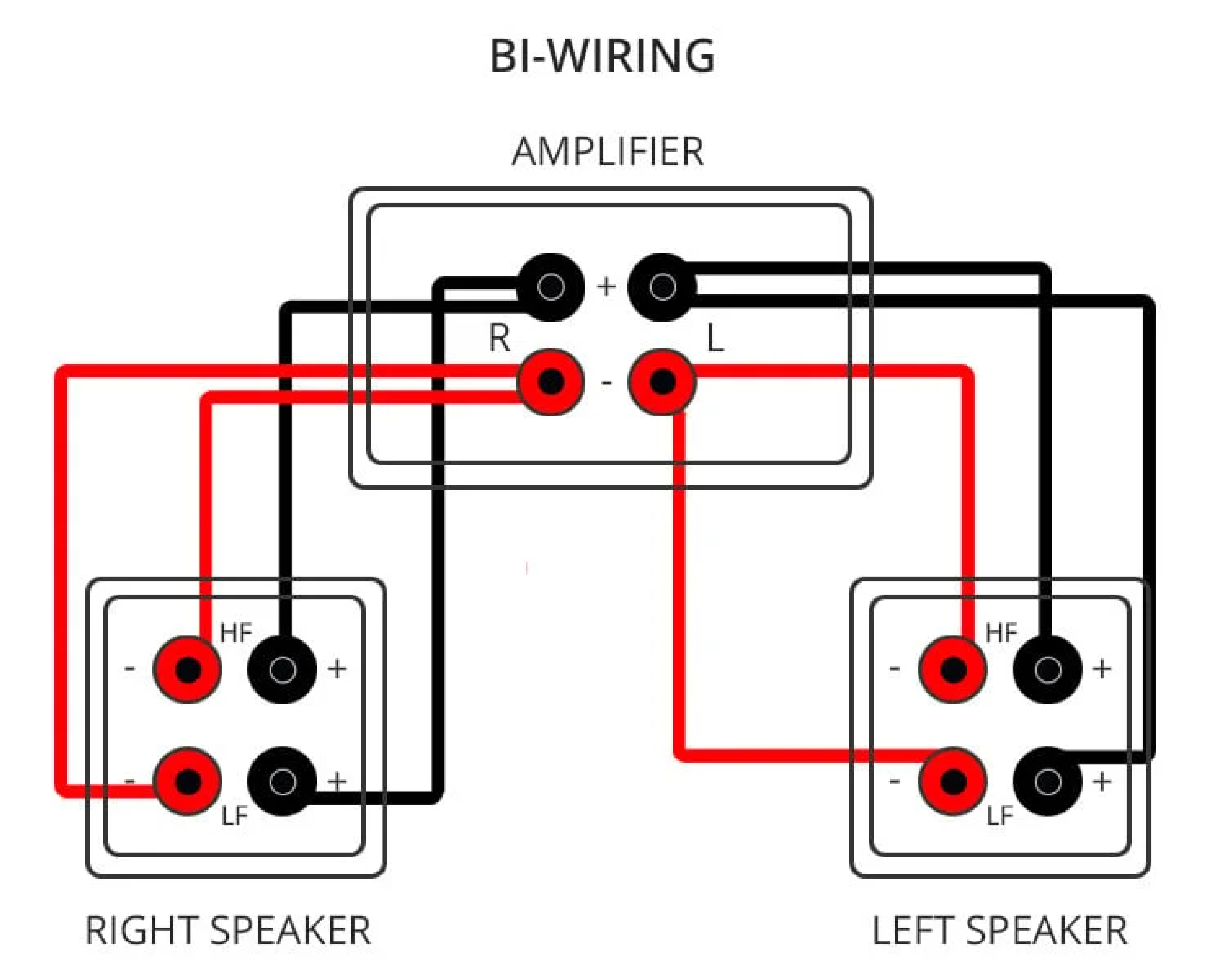 Bi-Wiring Diagram