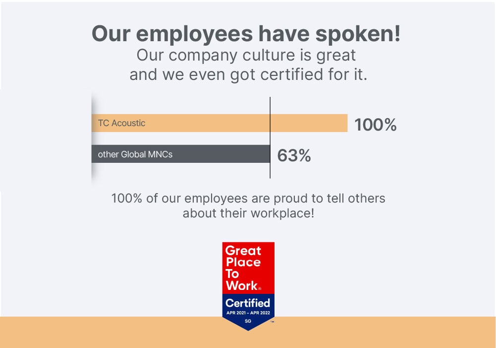 TC Acoustic’s Great Place To Work™ Report 2021