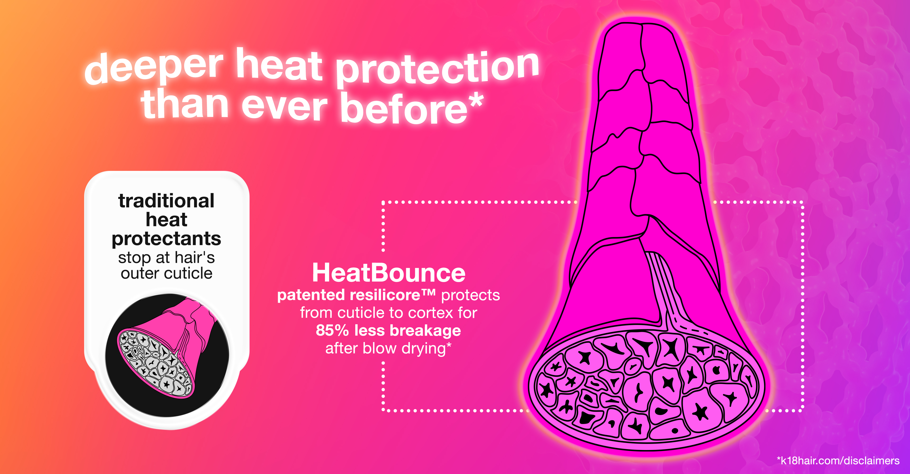 Meet HeatBounce: Deeper Heat Protection Than Ever Before*