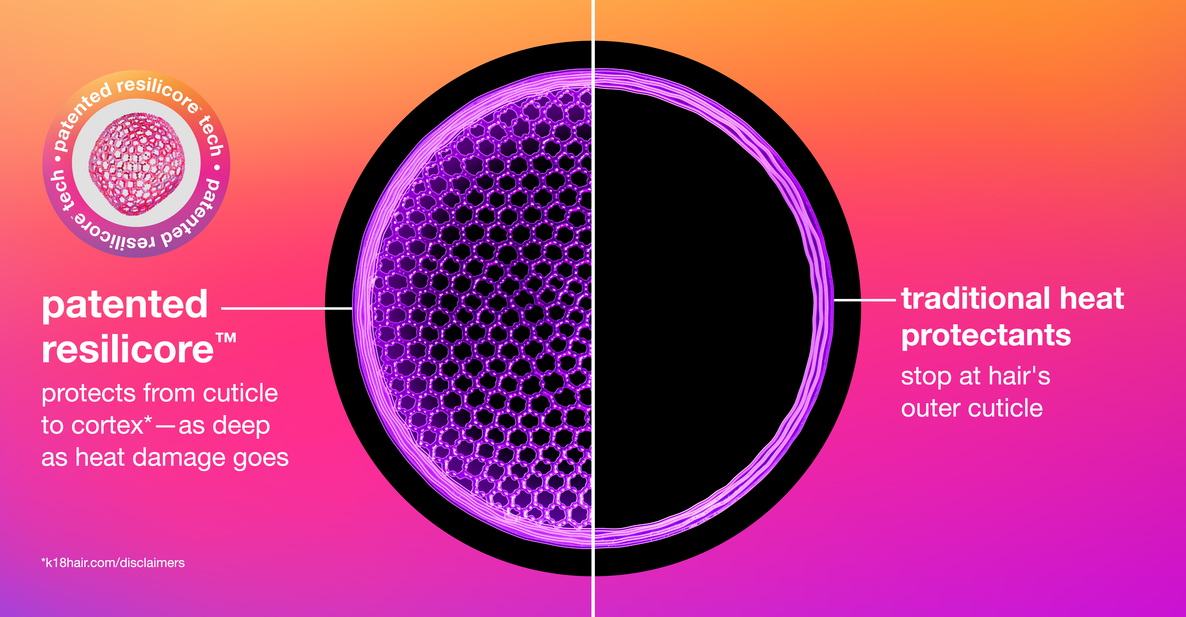 How to Protect Hair Through Every Heat Style