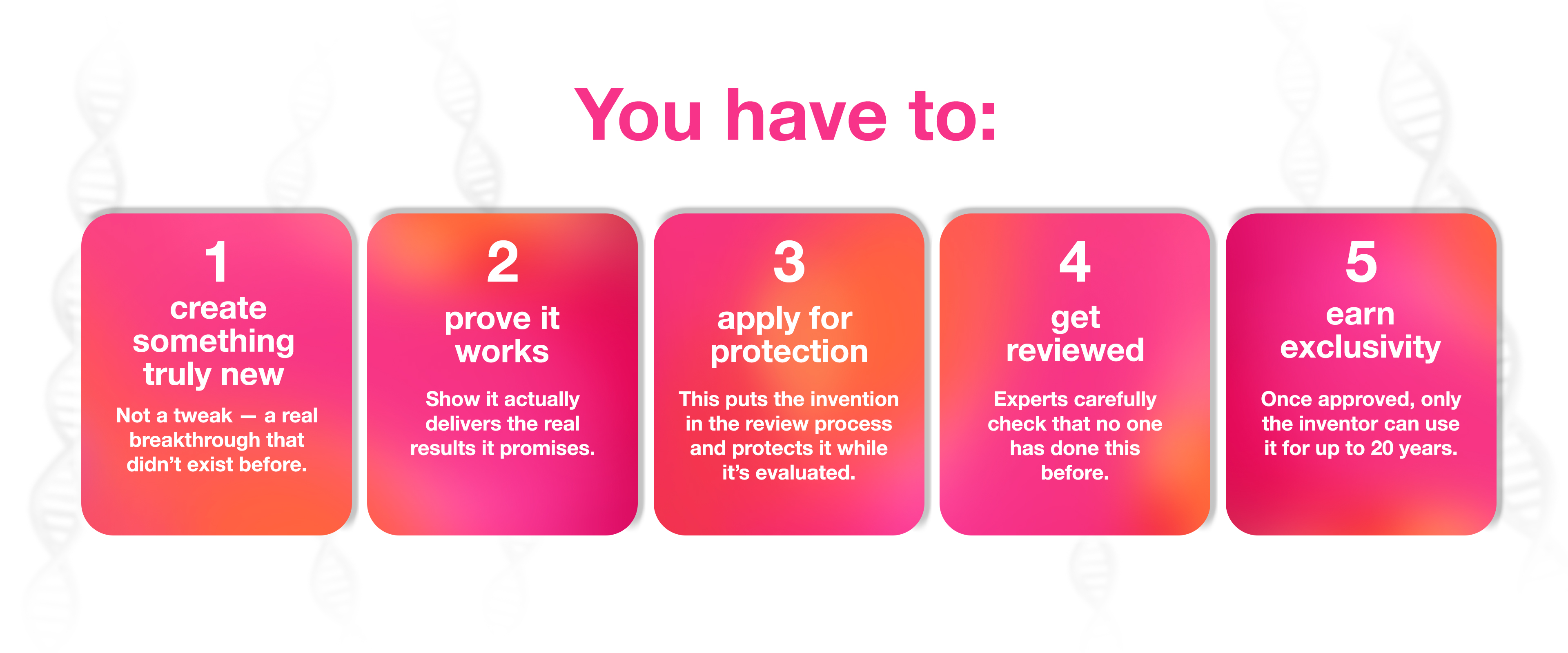 What Does Patented Mean, Exactly?