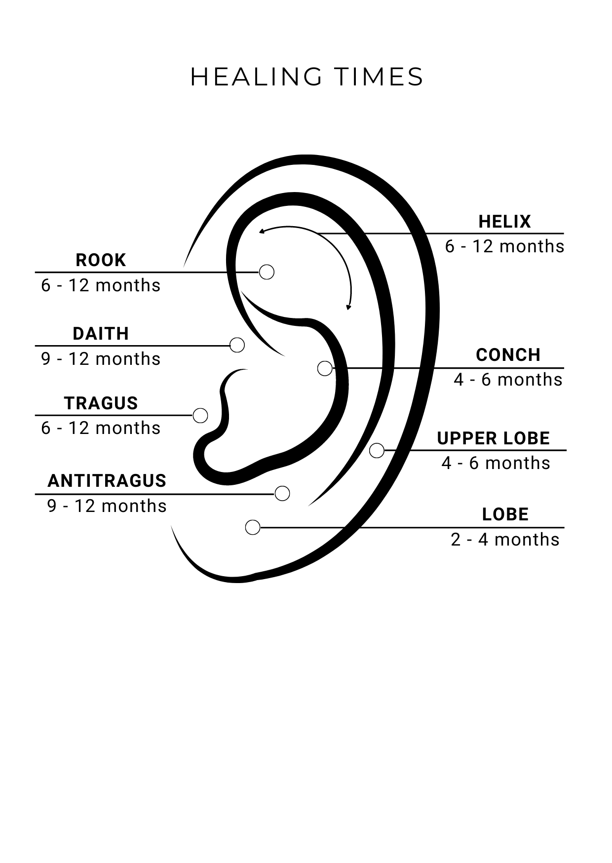 Everything You Need to Know Before Your Next Piercing