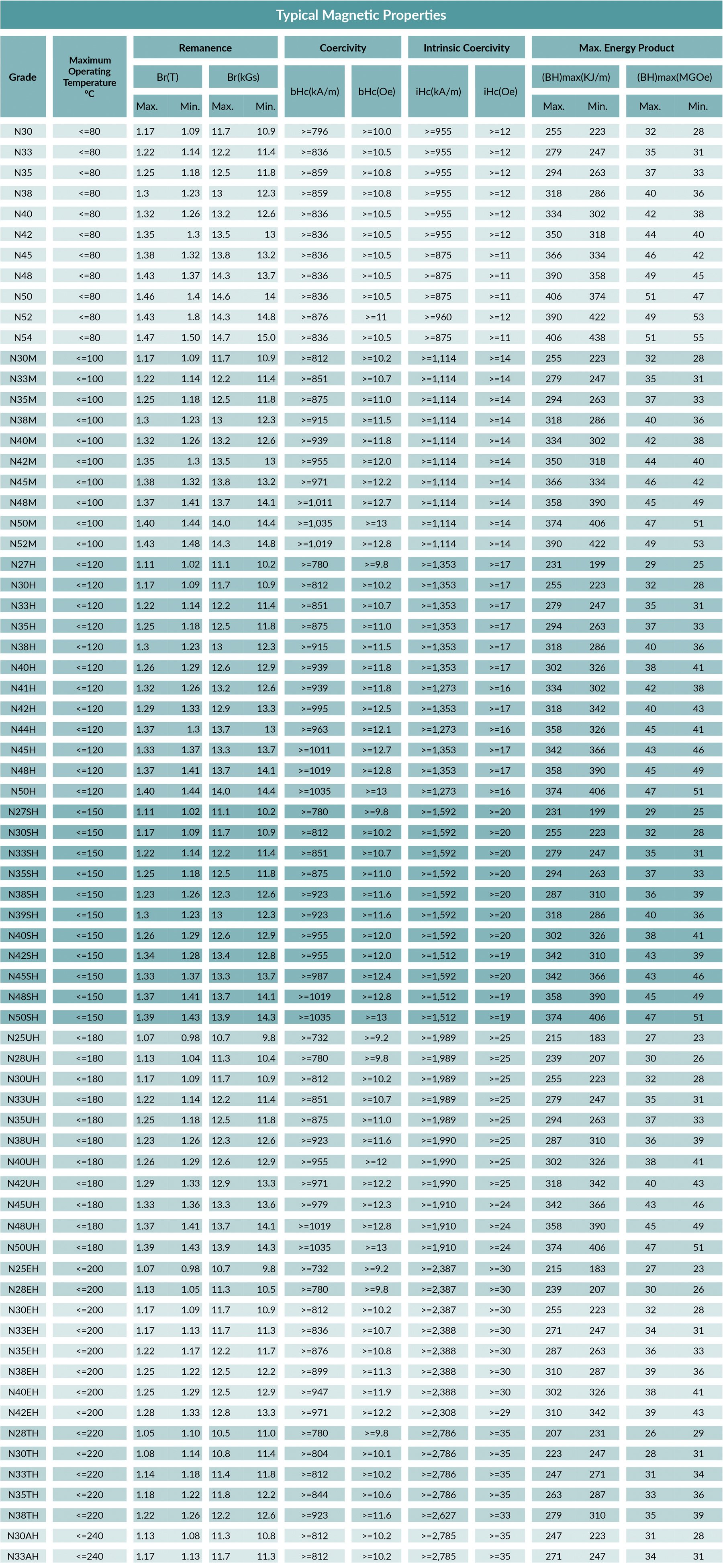Neodymium Disc Magnet - 2mm x 1mm | N45