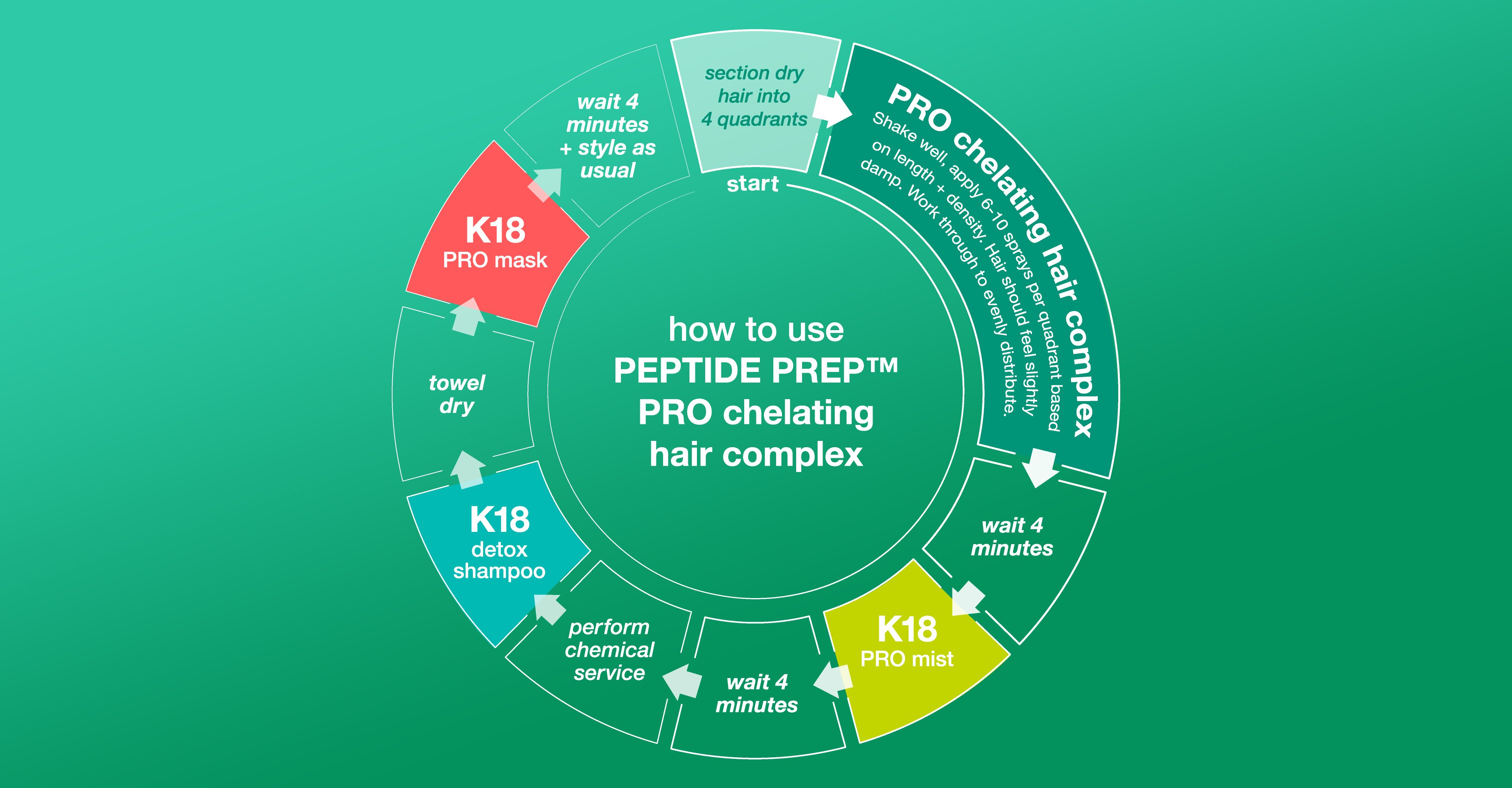 K18 FUNdamentals #23 – why chelate?