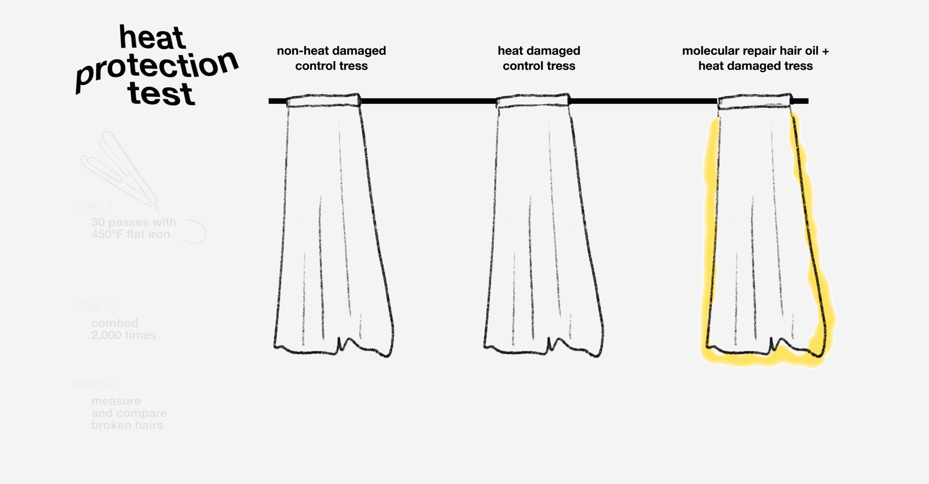 FUNdamentals 37: How does heat protection work?