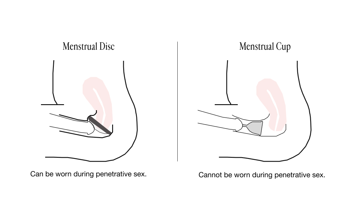 How to use a menstrual disc – Unfabled