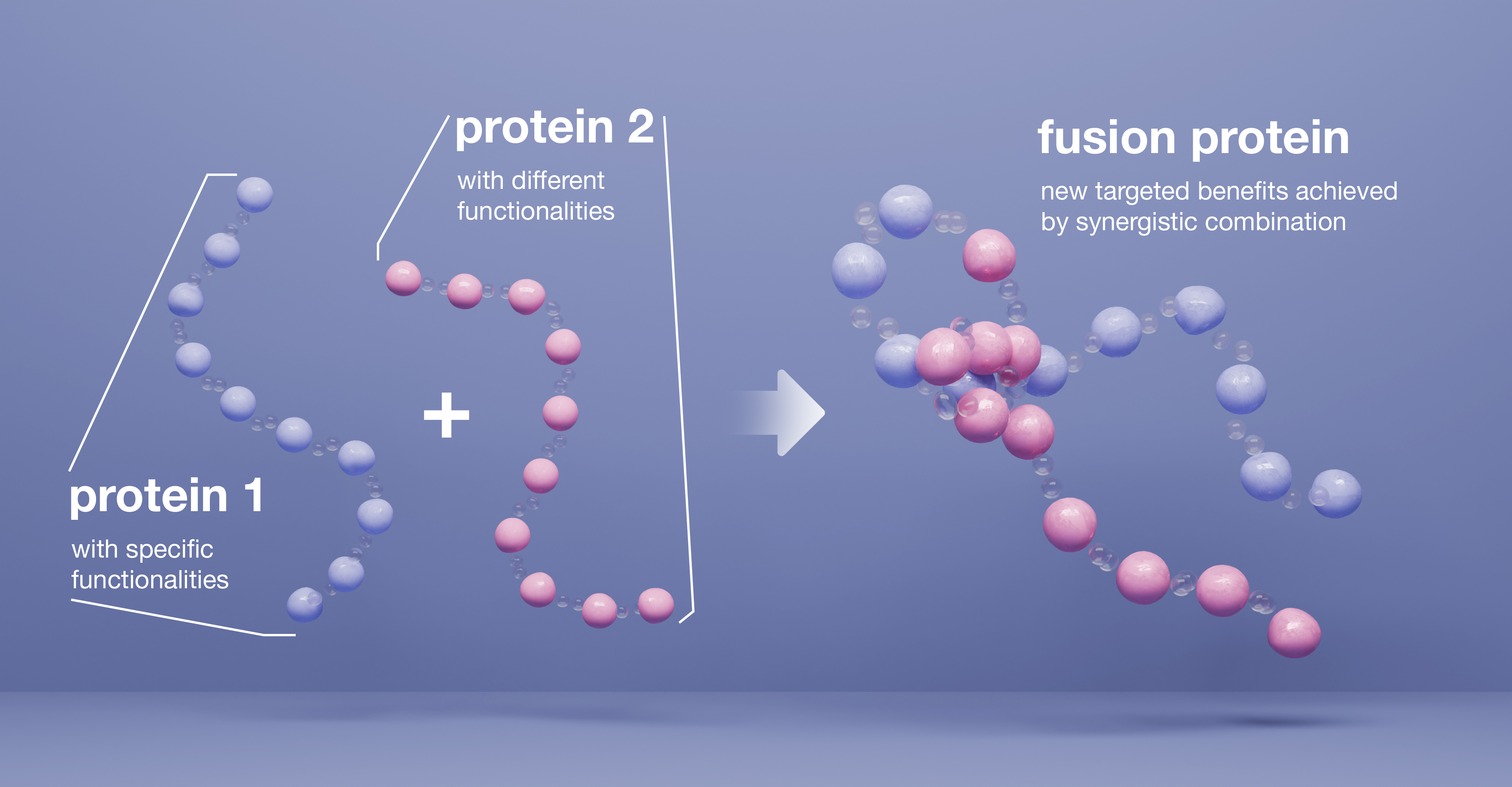 What Are Fusion Proteins? | K18 Hair