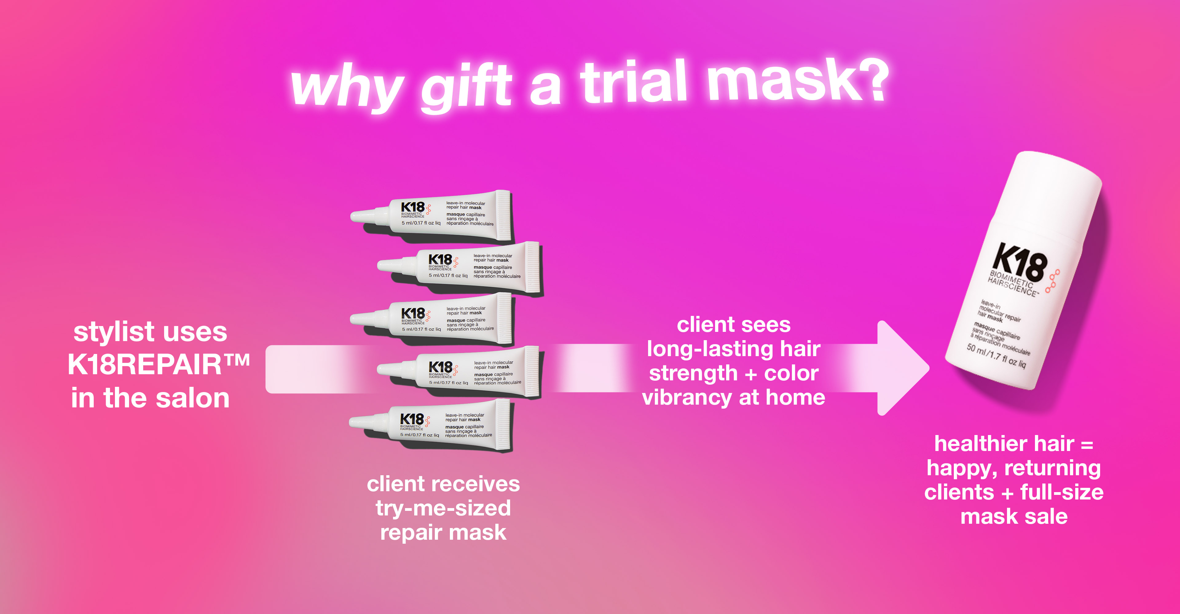 Cómo vender más durante las fiestas