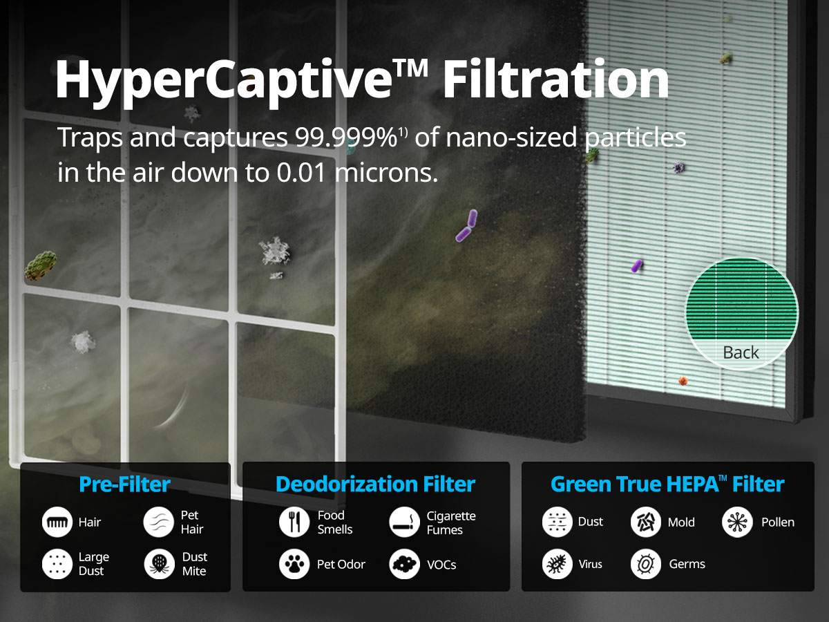 Airmega removes airborne particles down to the smallest size.
