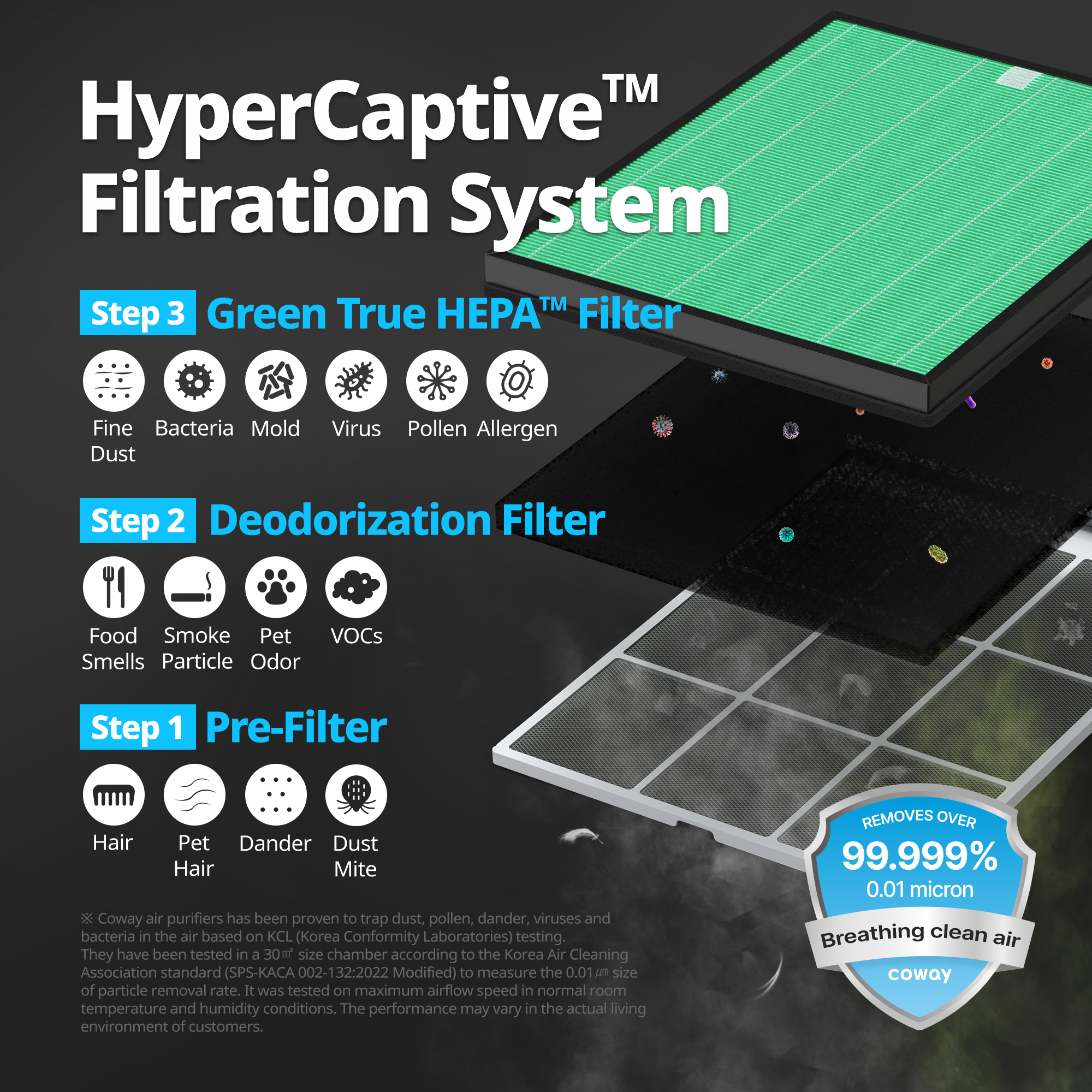 Airmega 150 & 160 Filter Set