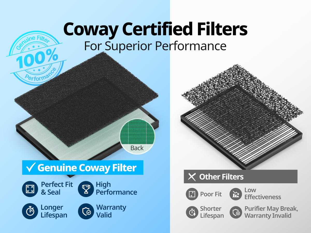 Genuine Coway Filters vs. less efficient 3rd party filter