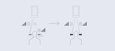 索尼 Sony WF-SP800N 全無線運動耳機 Sony WF-SP800N truly wireless sports headphones
