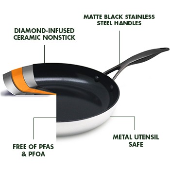 GreenPan Black Friday Sale: Healthy Nonstick Cookware Up To 65% Off –  SheKnows