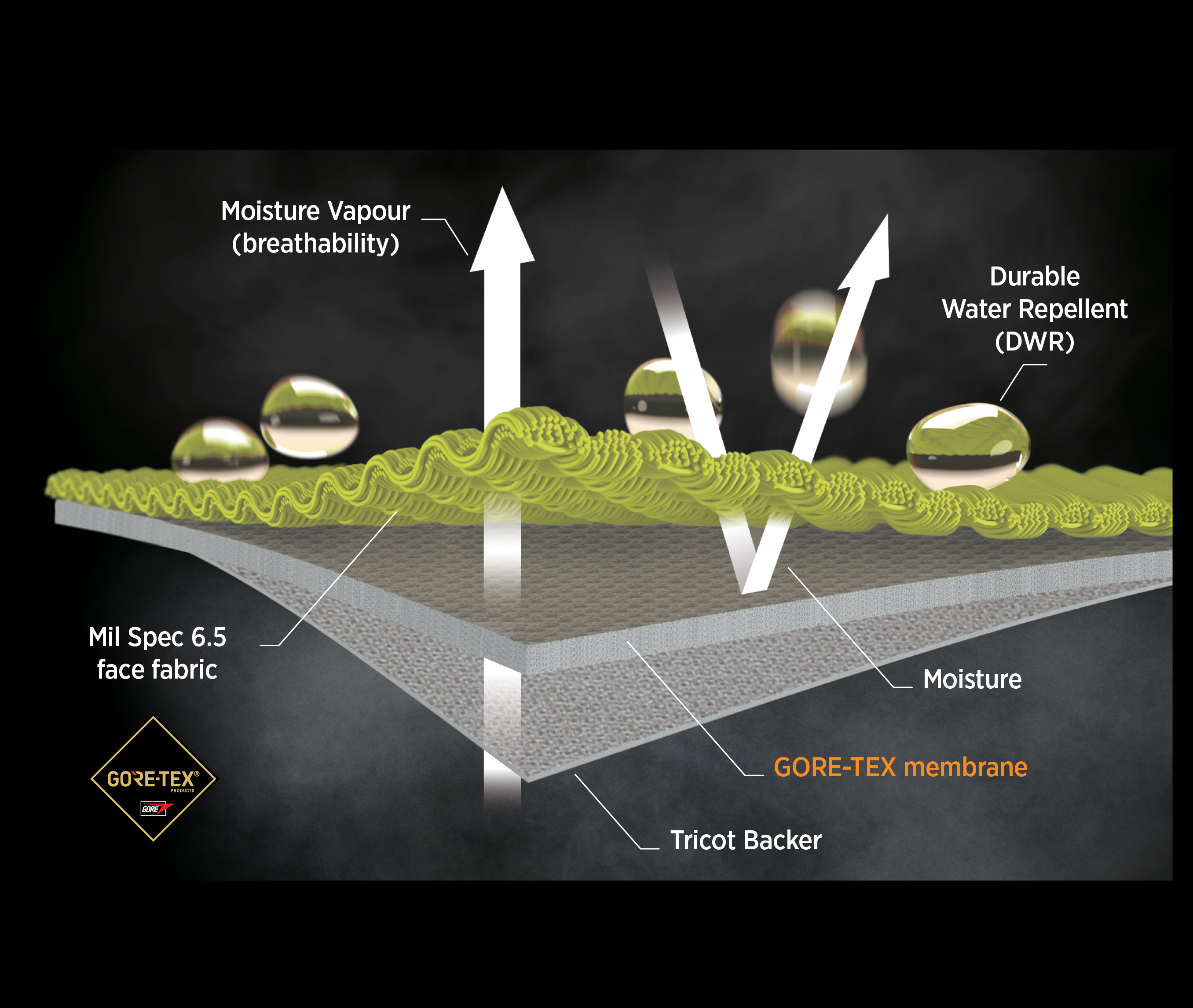 Material Details | Mil Spec 6.5 fabric sample displayed for EP 6.5 Ocean Dry Top in a technical product environment. The image shows detailed texture and weave of the material, conveying a sense of durability and innovation. Any visible text in the image: .