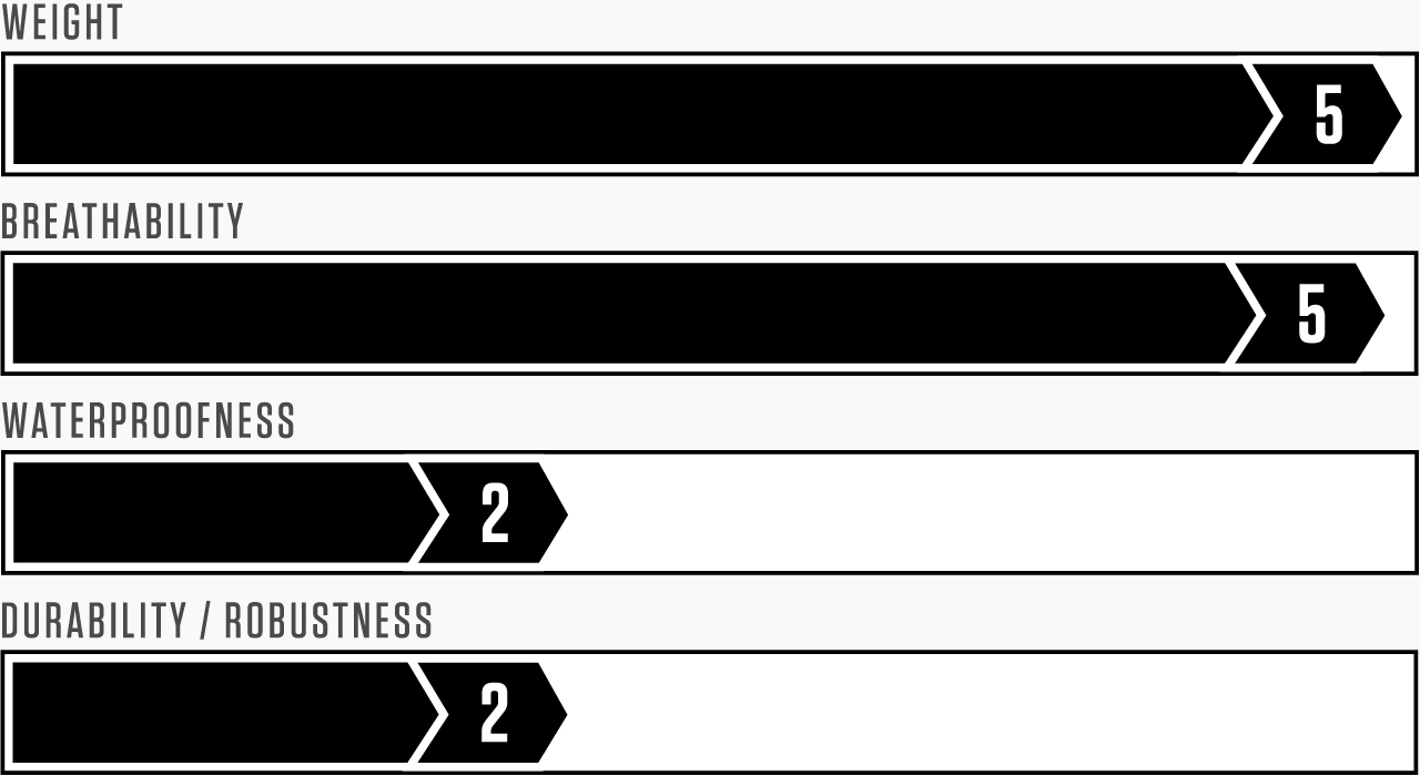 Material performance graph illustrating key properties such as durability, breathability, and water resistance. The graph is set against a clean technical background, emphasizing clarity and precision. Any visible text in the graph: . The tone is informative and professional.