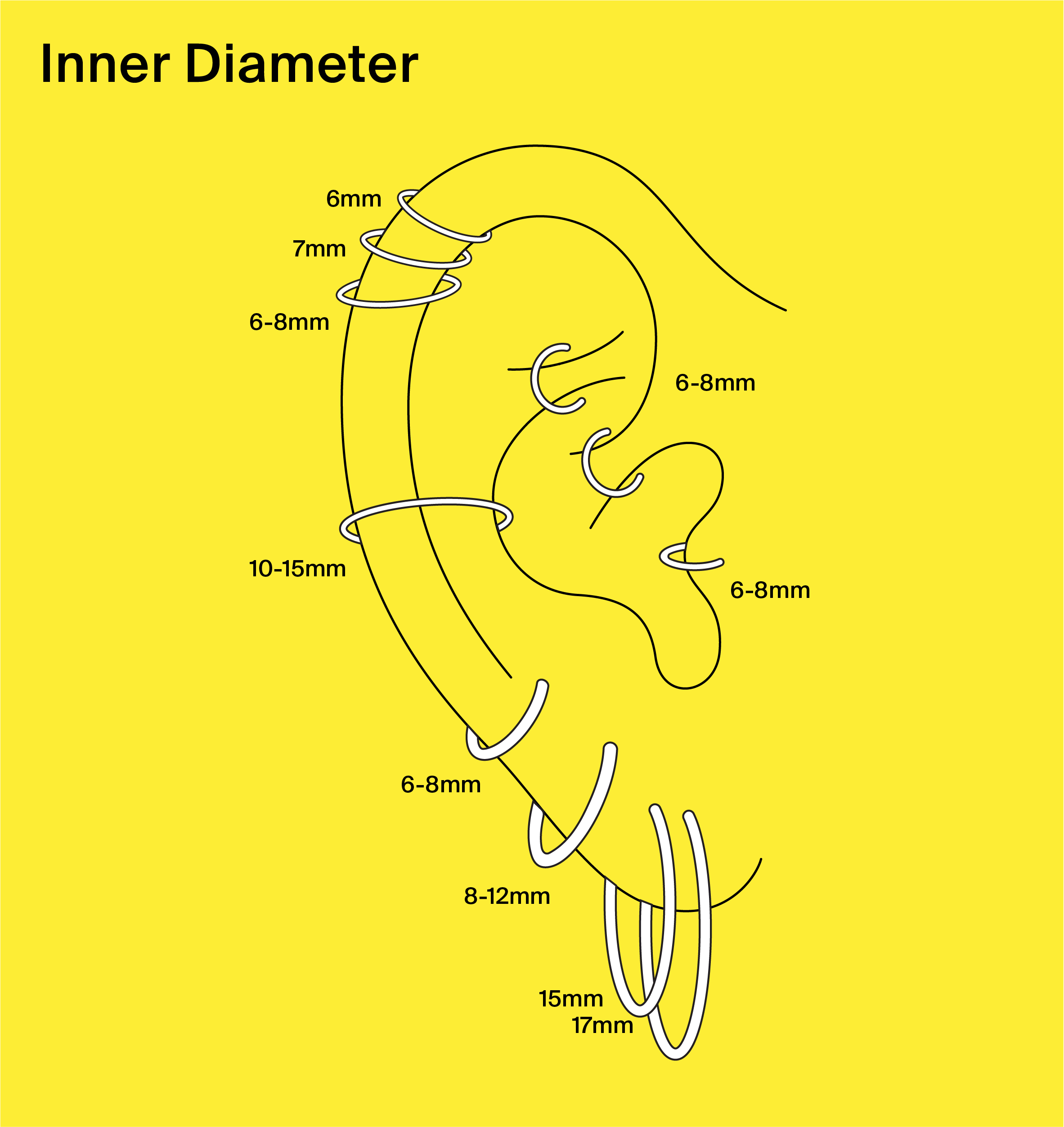 Diagram of an ear showing how huggie earrings with different inner diameters could look on an average ear depending on which ear piercing hole it is worn in.