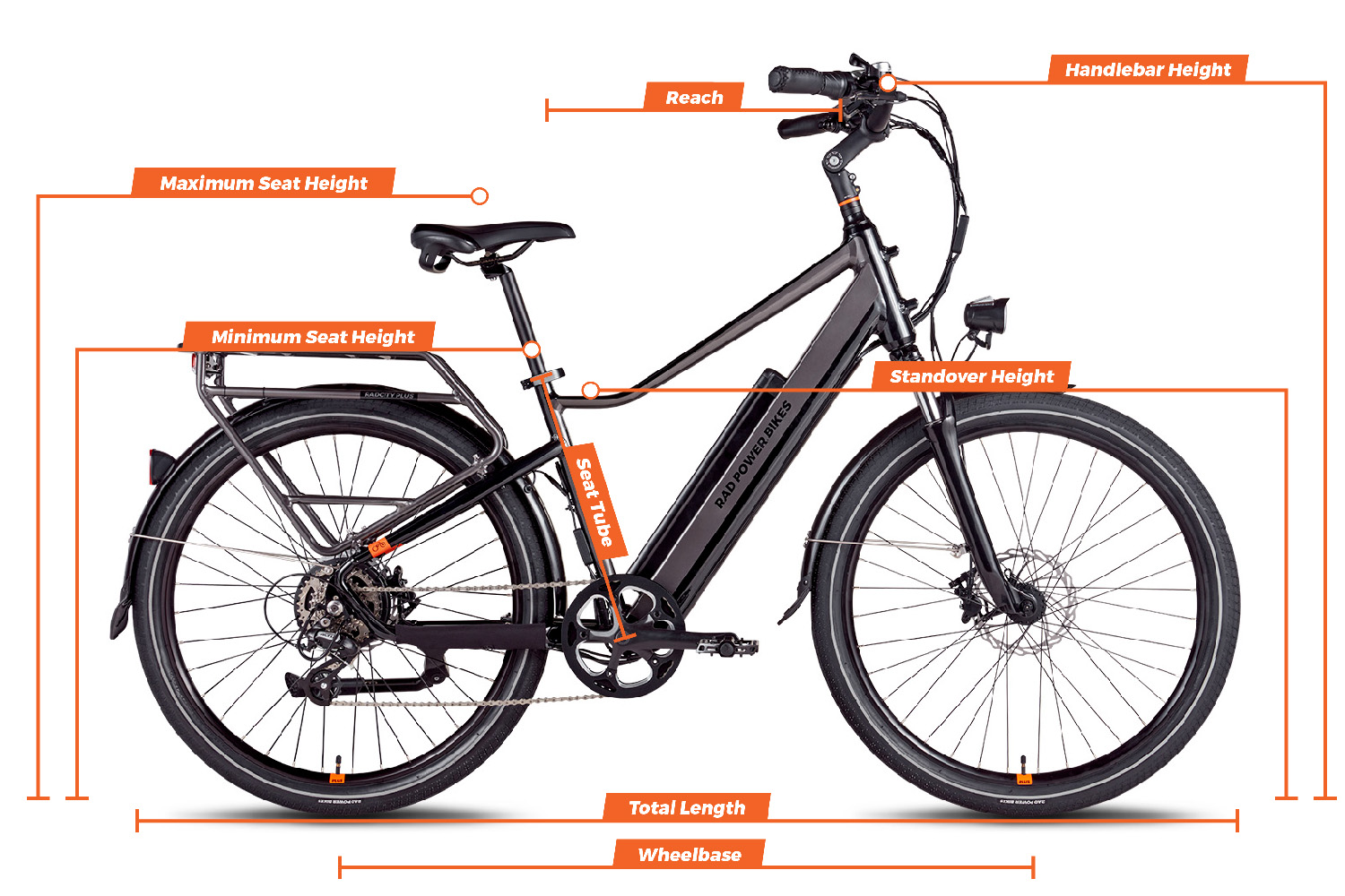 Geometry chart for the RadCity 5 Plus Electric Commuter Bike