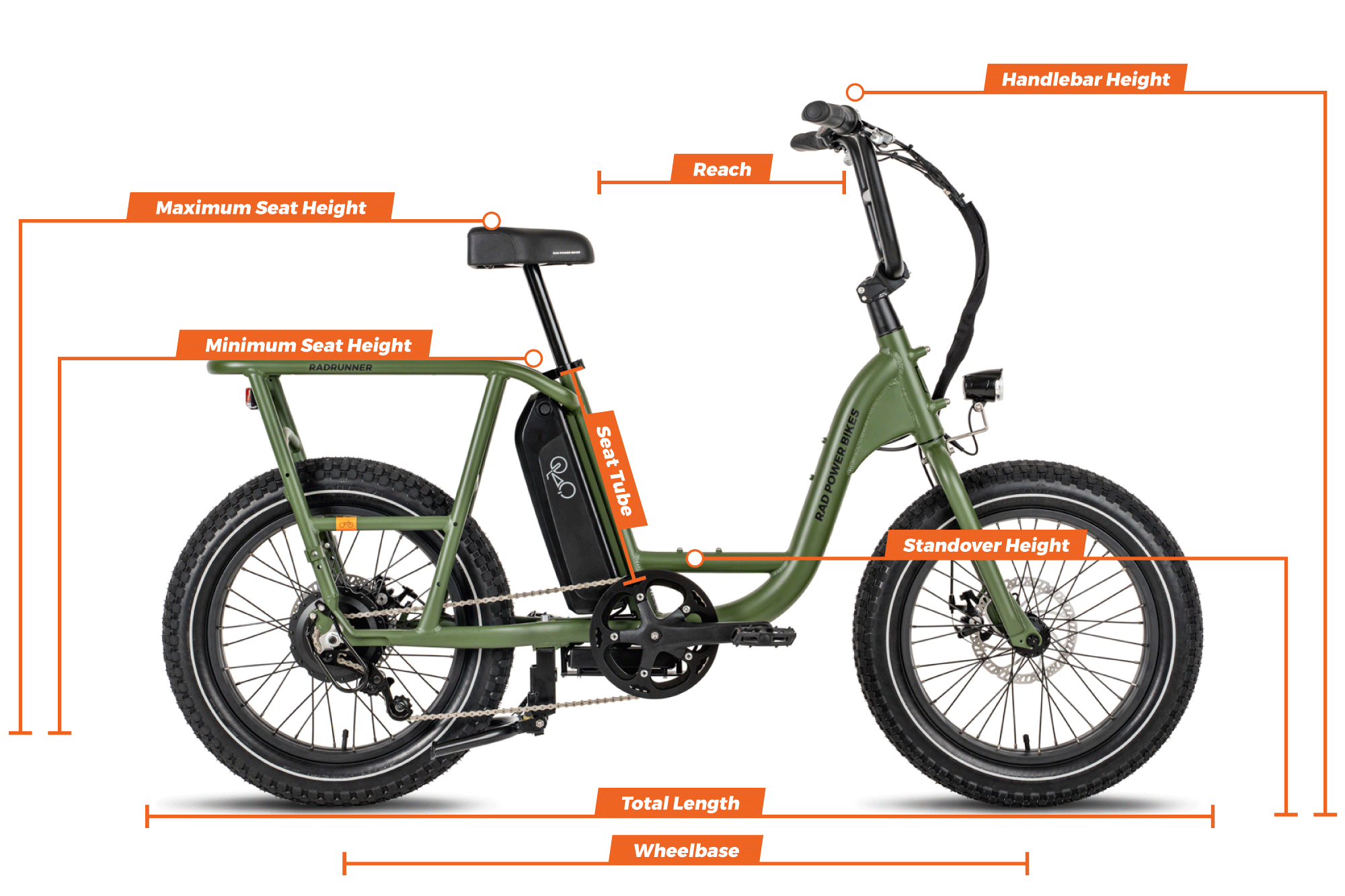 Geometry chart for the RadRunner 2 Electric Utility Bike
