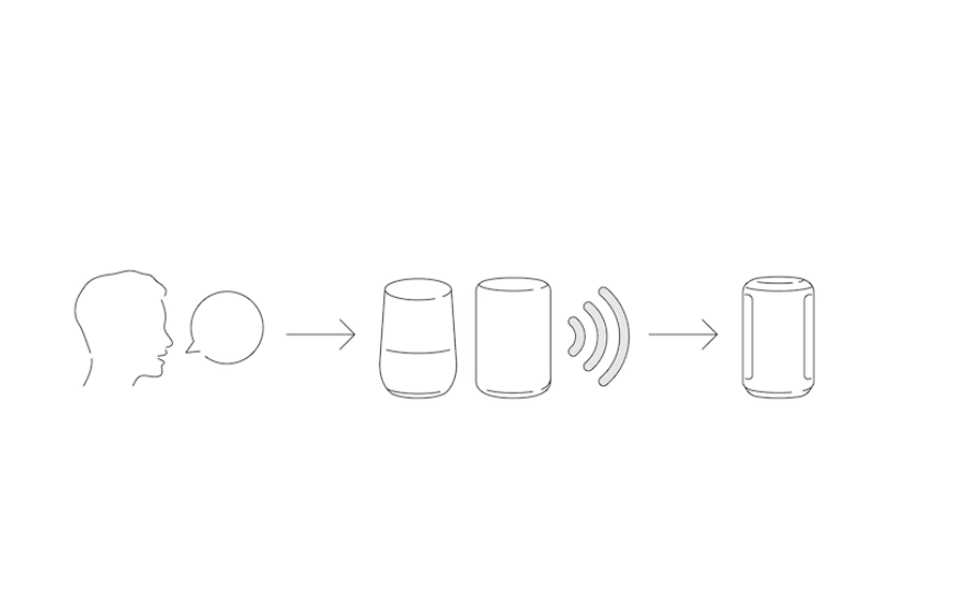 索尼 Sony SRS-RA3000 無線揚聲器 Sony SRS-RA3000 wireless speaker