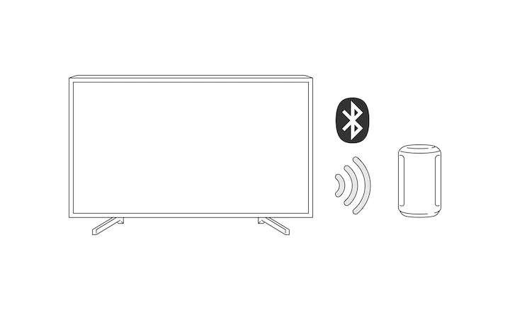 索尼 Sony SRS-RA3000 無線揚聲器 Sony SRS-RA3000 wireless speaker