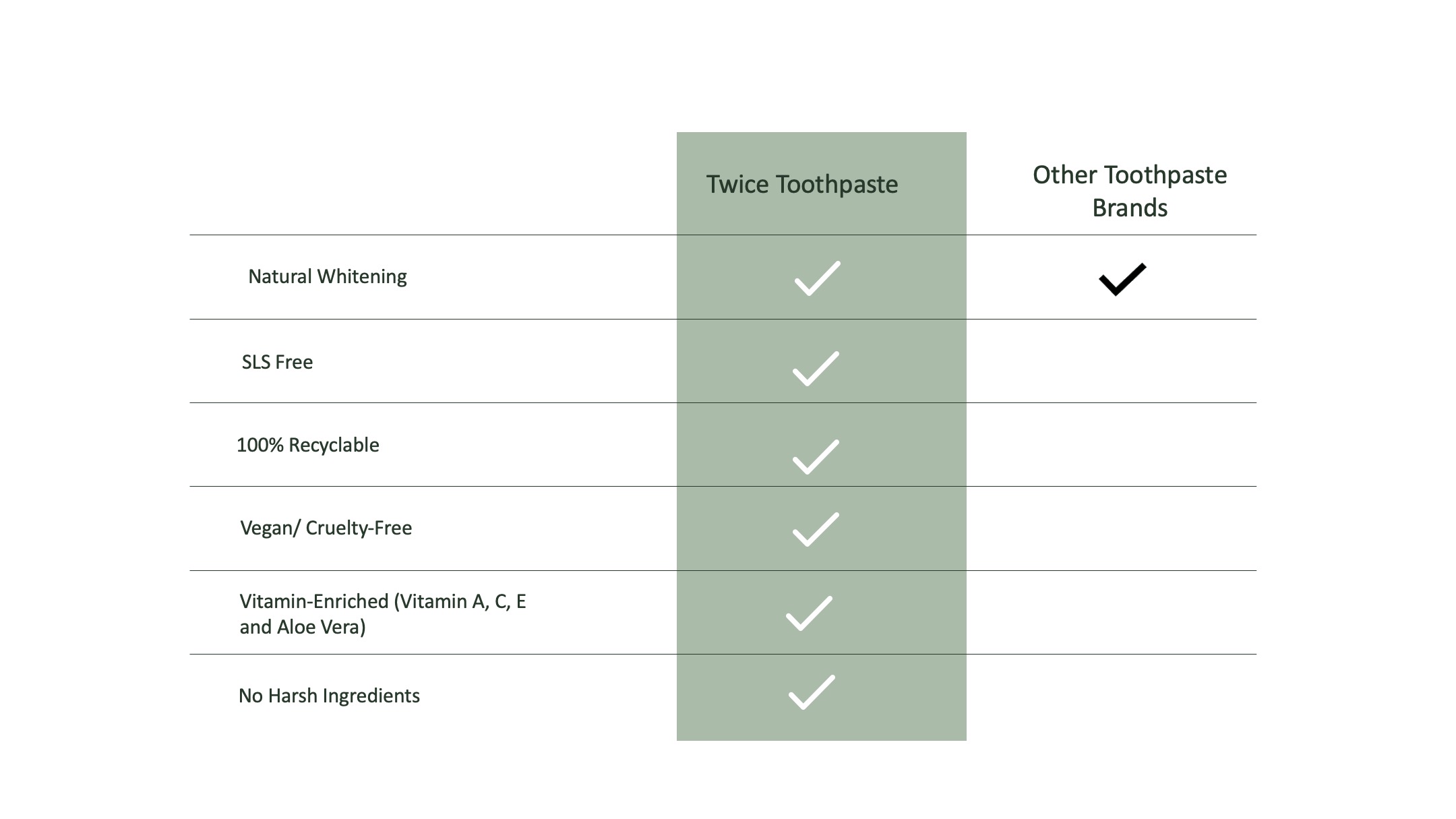comparison chart