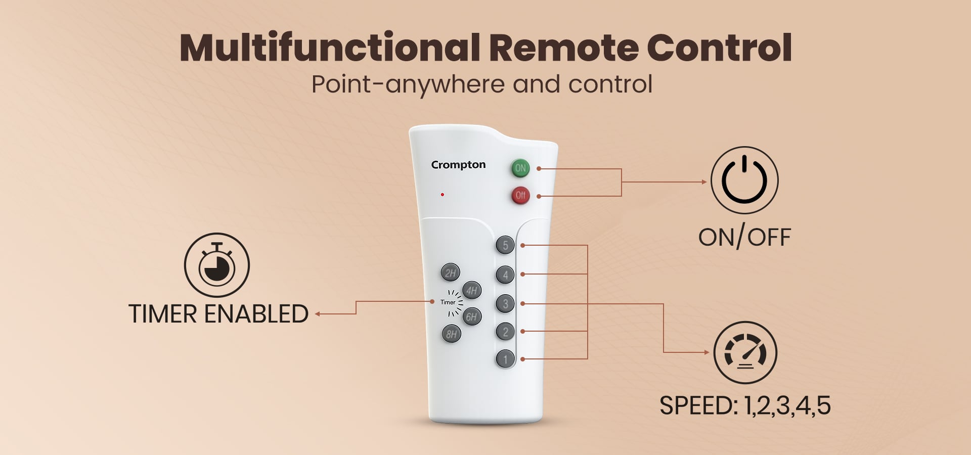 Multifunctional Remote Control