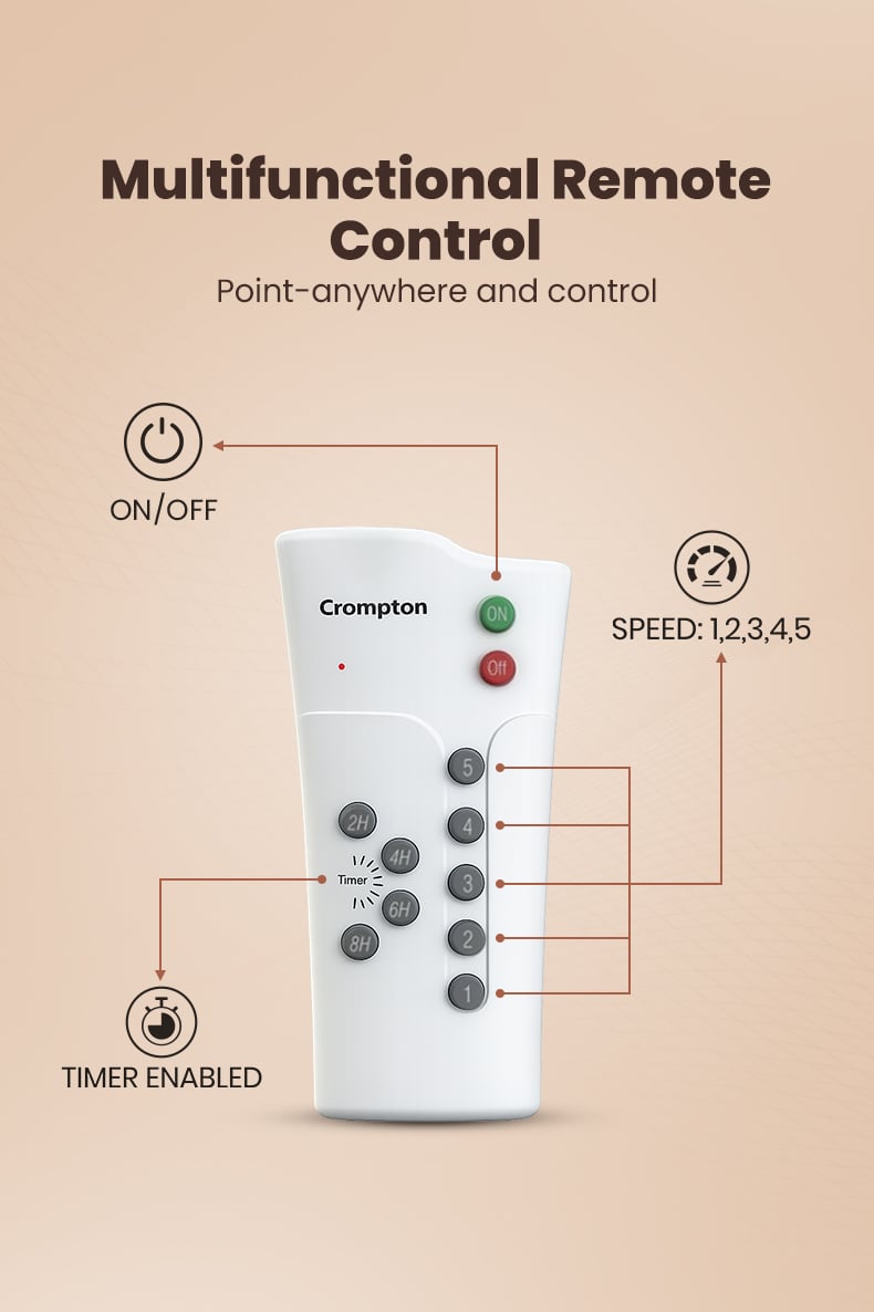 Multifunctional Remote Control