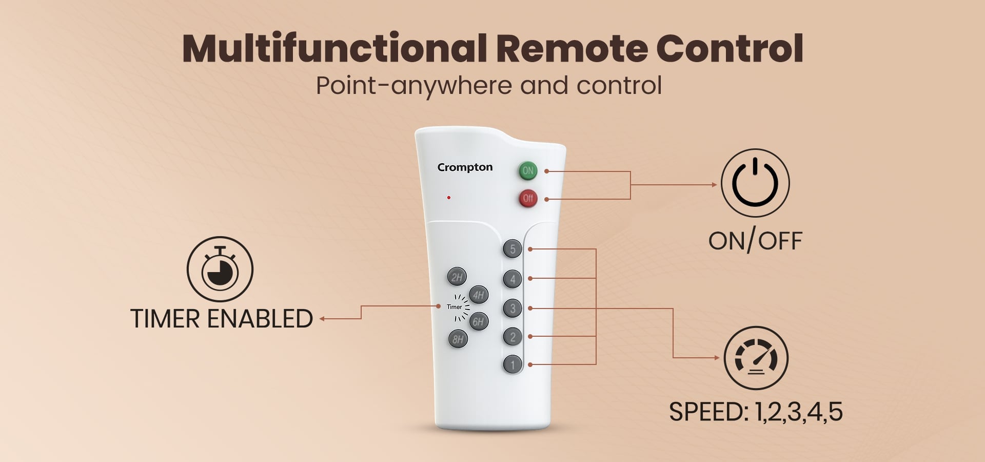 Multifunctional Remote Control