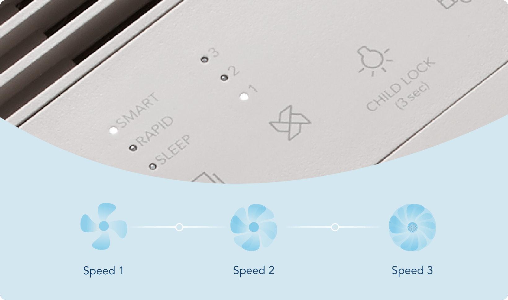 Coway Airmega 250 Airflow Speed Settings