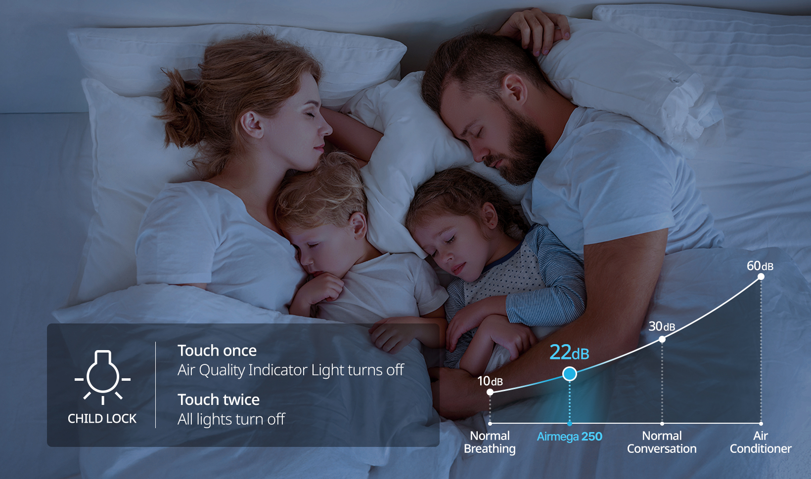 Airmega 250 in sleep mode.