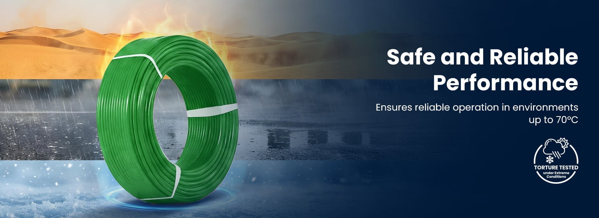 Safe and Reliable Performance