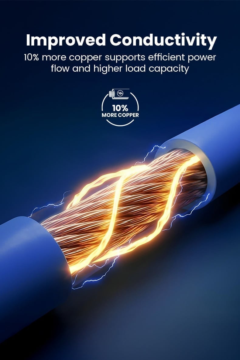 Improved Conductivity