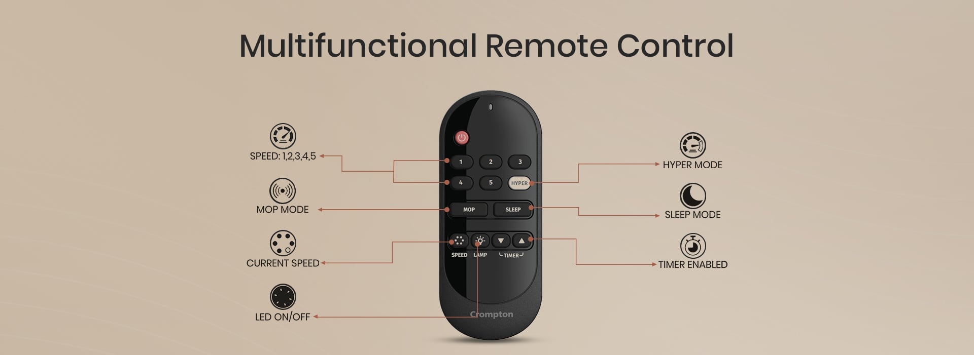 Multifunctional Remote Control