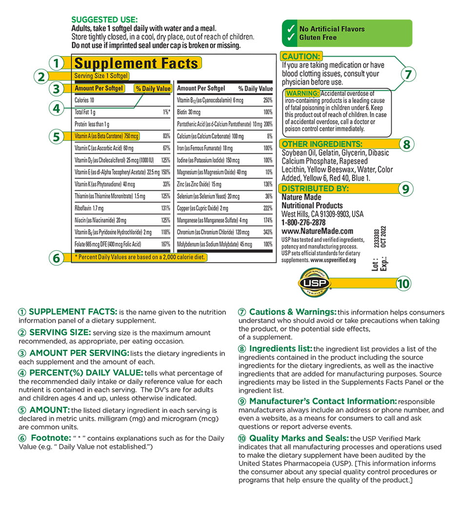 HOW TO READ A VITAMIN LABEL