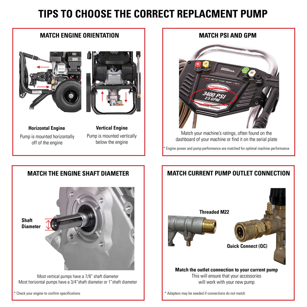 Simpson 90026 Pressure Washer Pump 86cav12a Axial 24gpm3100 Psi 3400 Rpm 78 Vertical 5805