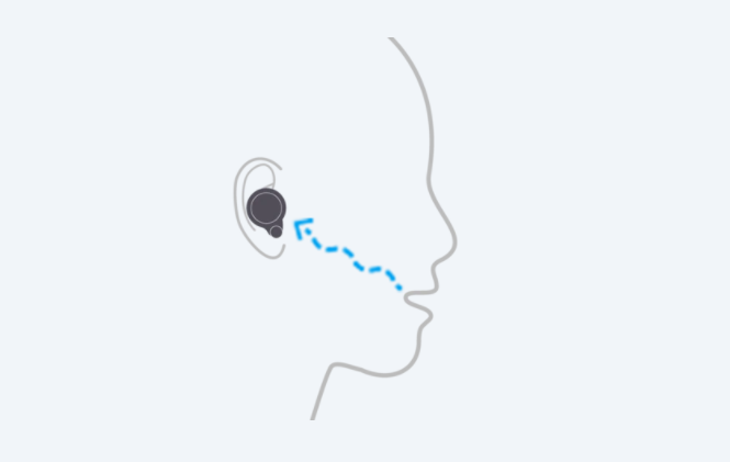索尼 Sony WF-1000XM4 全無線降噪耳機 Sony WF-1000XM4 wireless noise cancelling earphones
