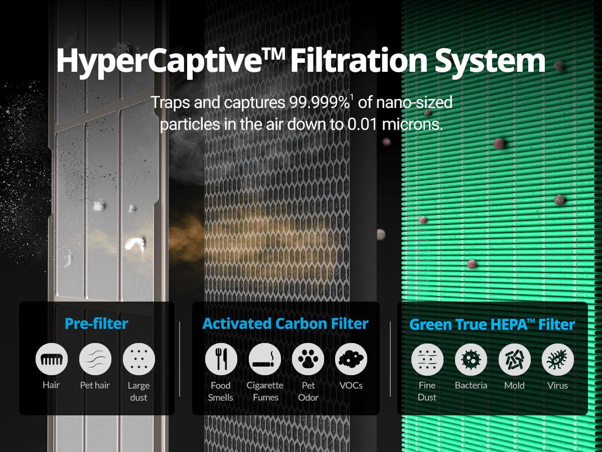 Hypercaptive 3-in-1 filtration system defends against unwanted particles