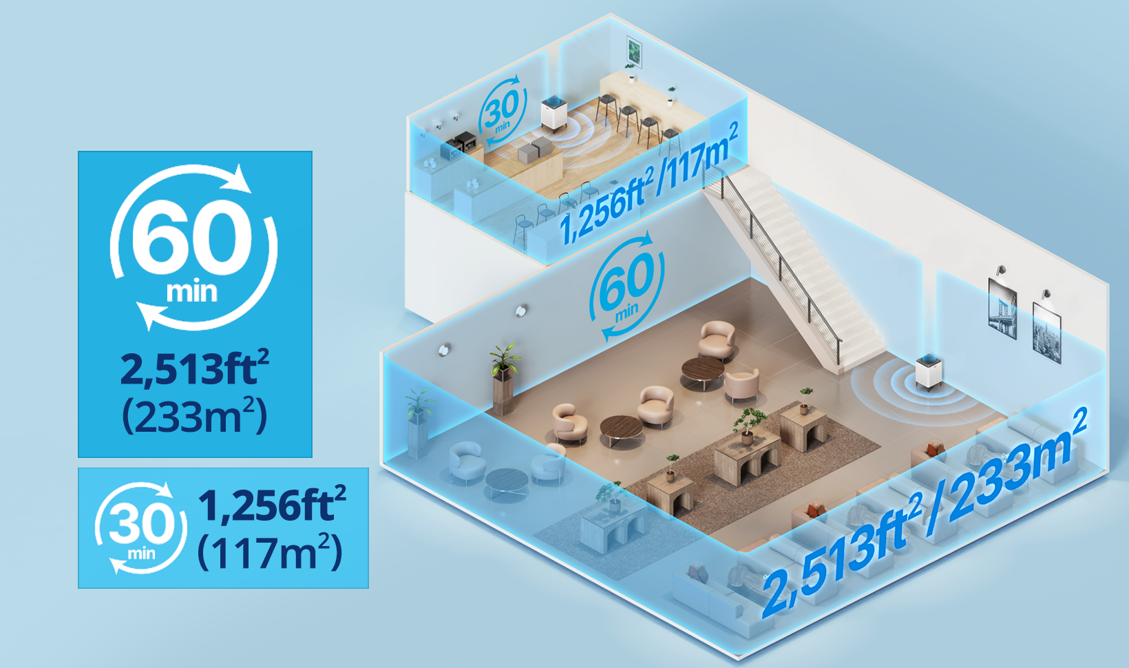 Airmega 300 purifying large space