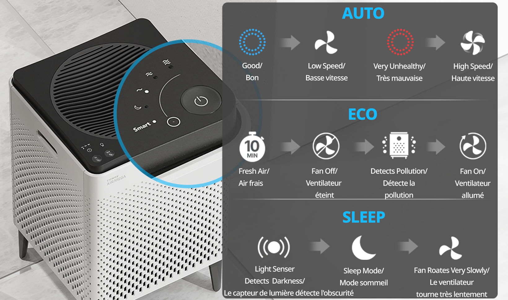 Auto / Eco / Sleep Modes