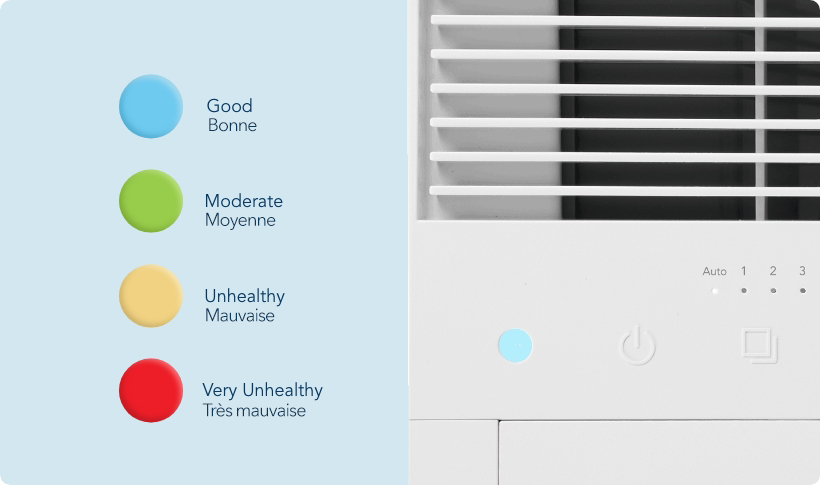 Air Quality Indicator Lights