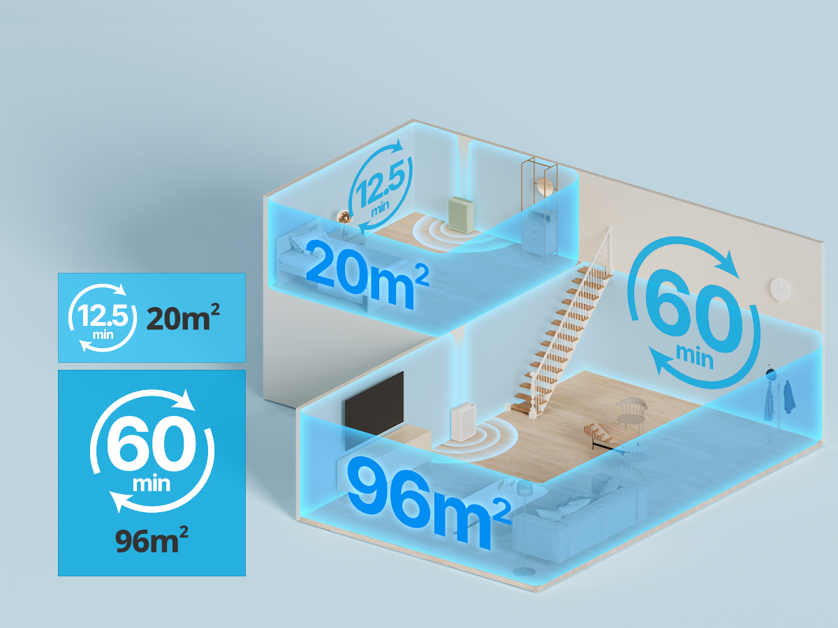 Airmega 150 purifying small space