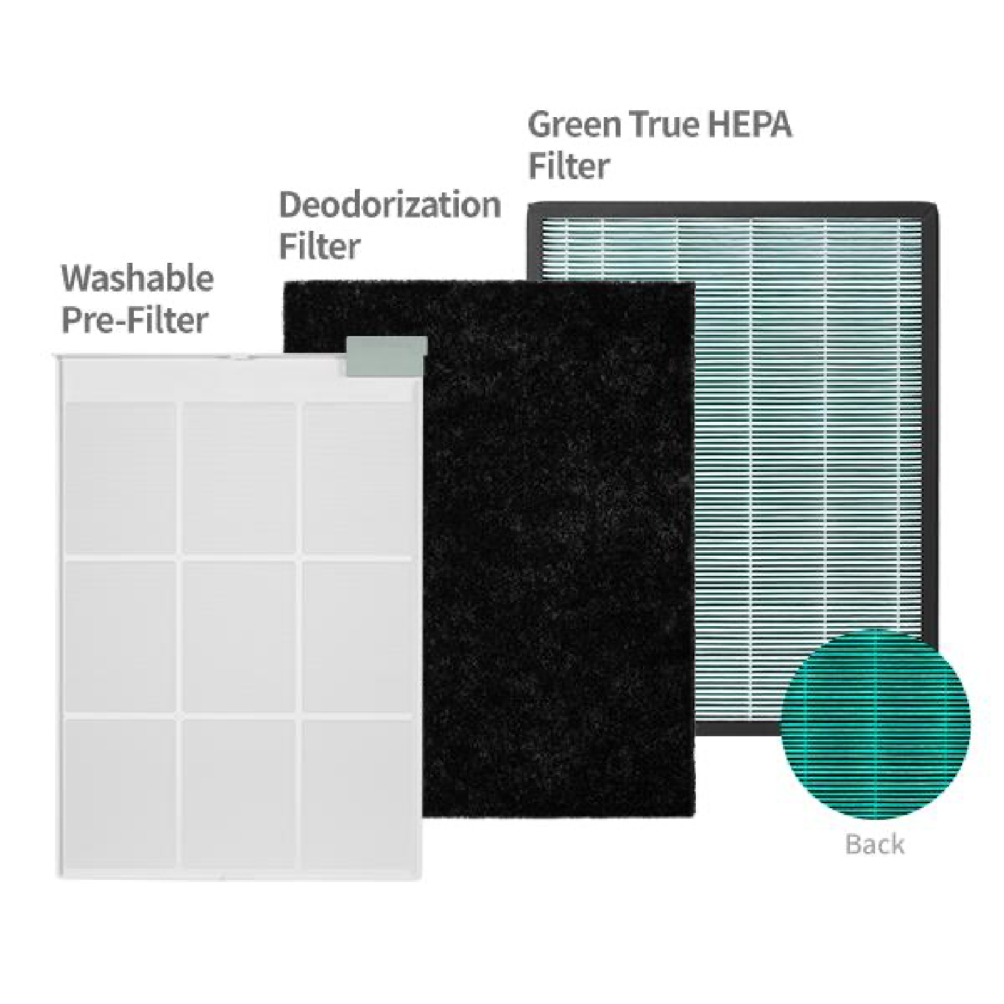 Airmega 150 & 160 Filter Set including Pre-Filter, Deodorization Filter and Green Tre HEPA Filter