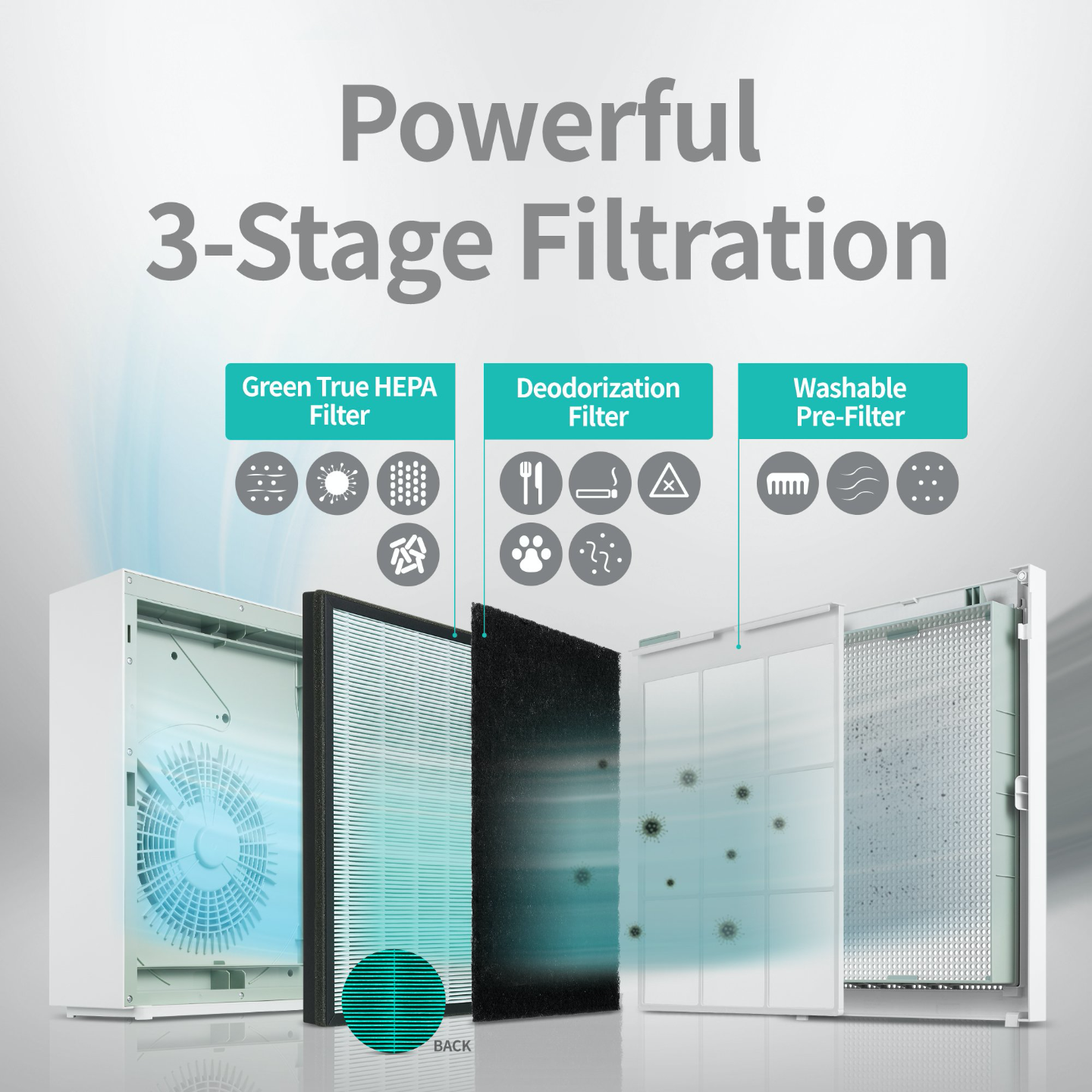 Airmega 150 & 160 Filter Set including Pre-Filter, Deodorization Filter and Green Tre HEPA Filter