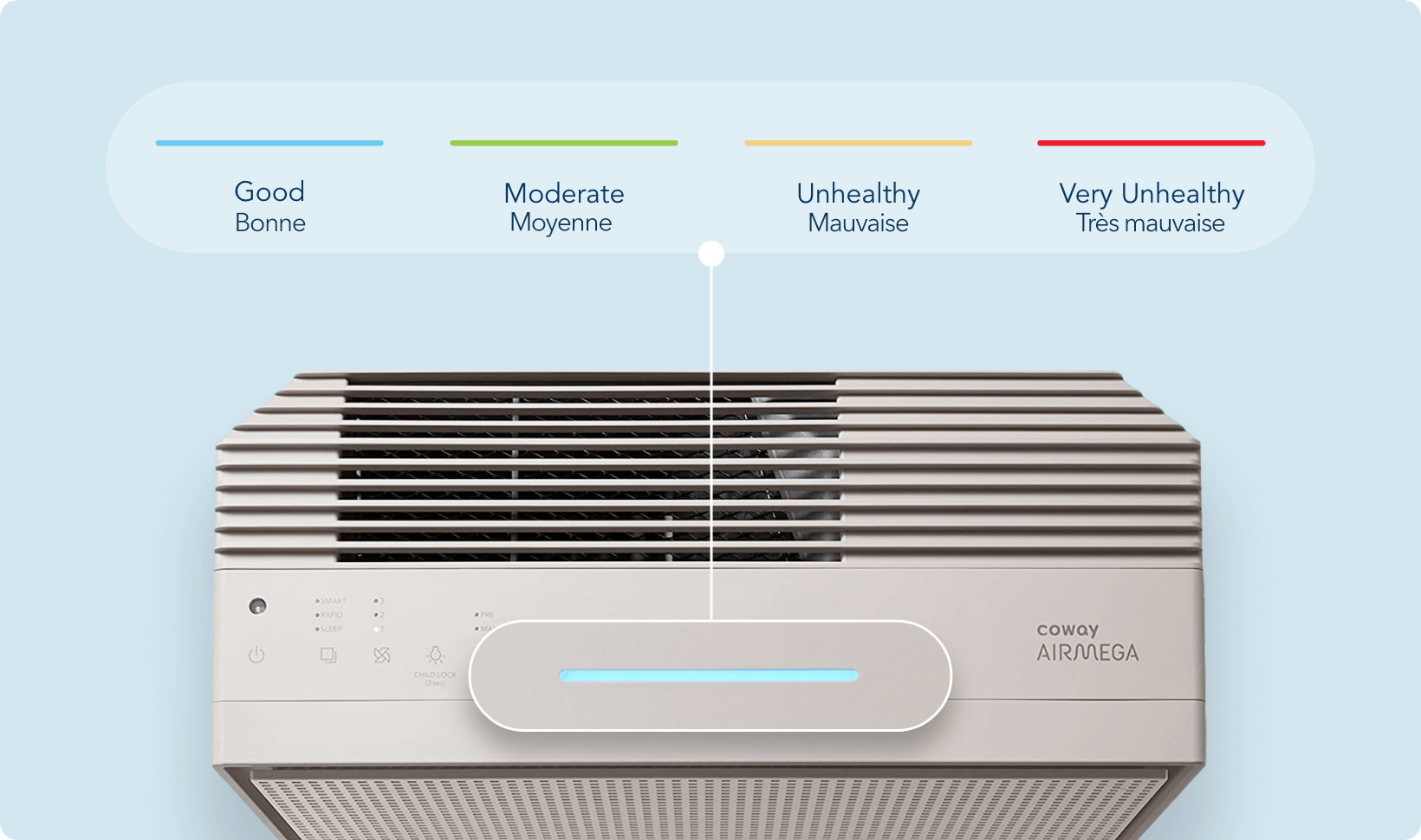 Coway Airmega 250 Air Quality Indicator