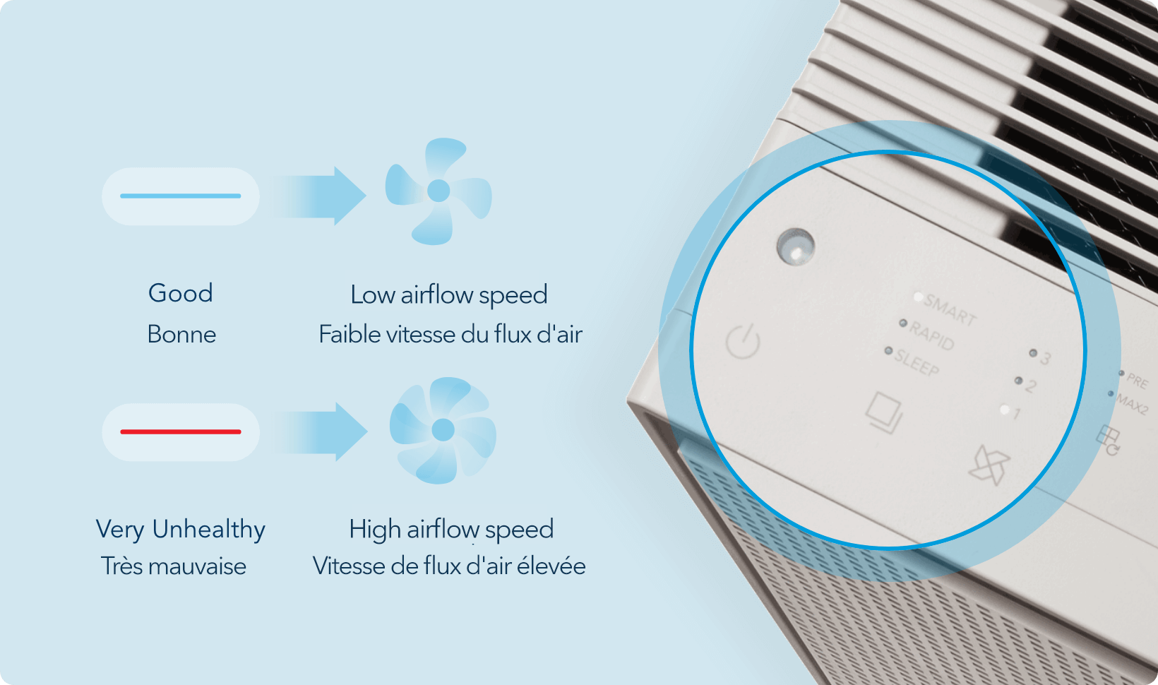 Coway Airmega 250 Smart Mode